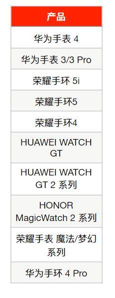 心脏问题被华为智能手环及时提醒自救MG电子真的可以救命！网友家中老人(图2)