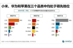 带设备最新份额：华为国产第一MG电子模拟